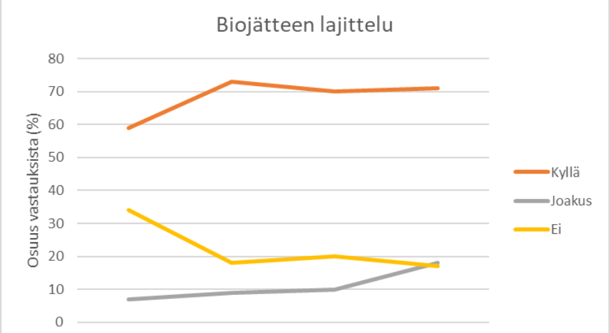 Lauttasaari.fi